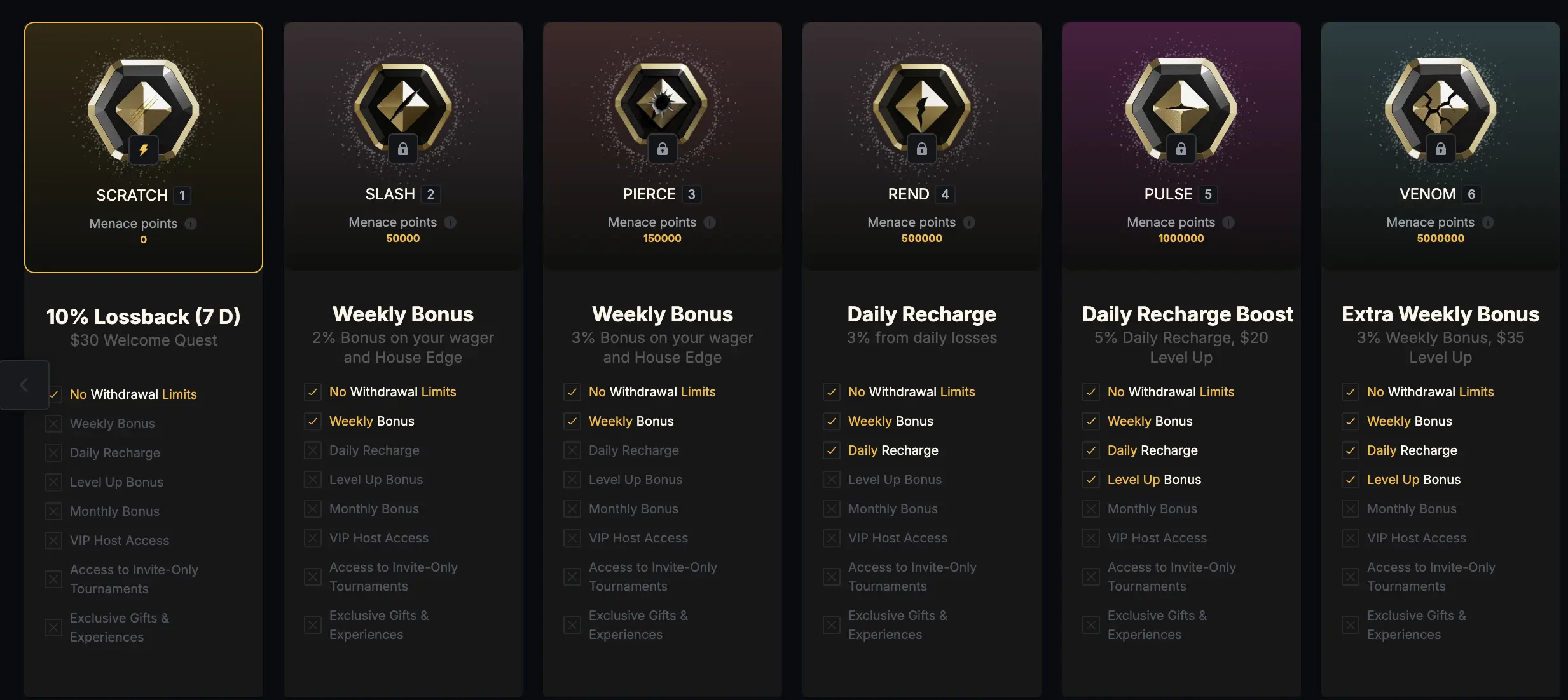 Menace Casino VIP tiers from Scratch to Prime Menace